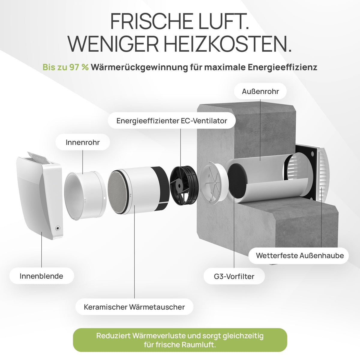JESSP Eco Smart Vario 160 – Aufbau und Komponenten