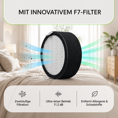 Ersatzfilter F7
