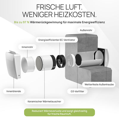 JESSP Eco Smart Vario 110 – Aufbau und Komponenten